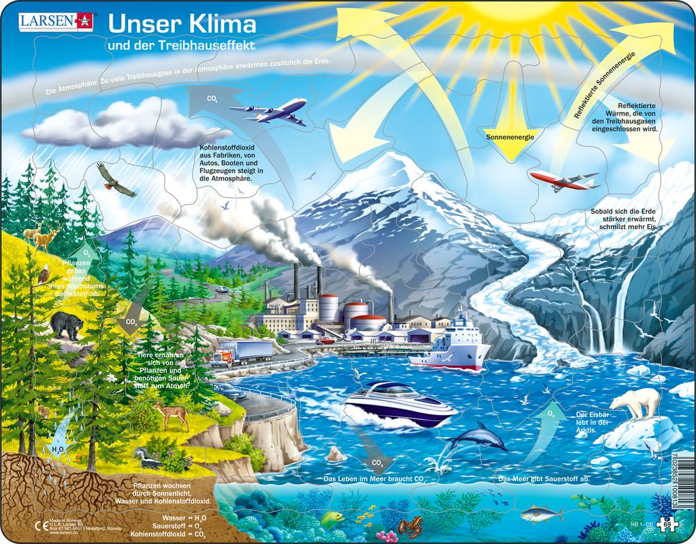 NB1 - Vårt Klima og Drivhuseffekten (Tysk)