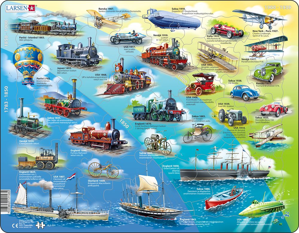 HL7 - Historical Vehicles 1783 - 1939 (Finnish)