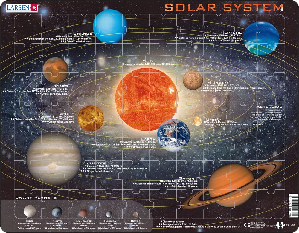 SS1 - Solar System (English)