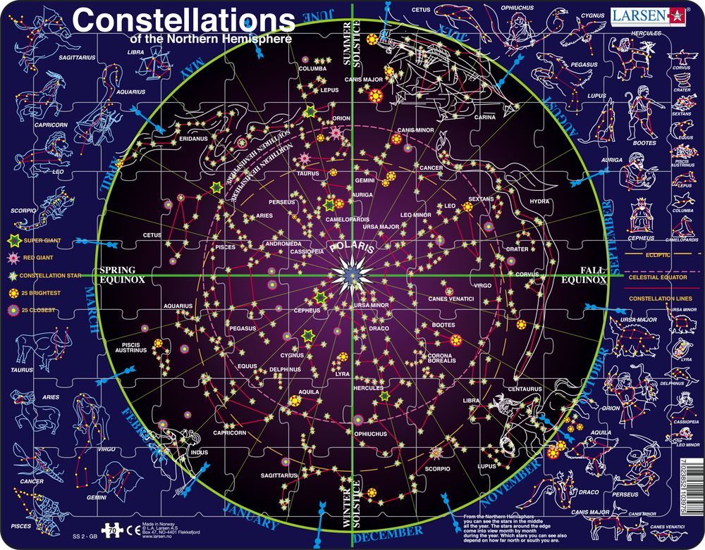 SS2 - Constellations (English)