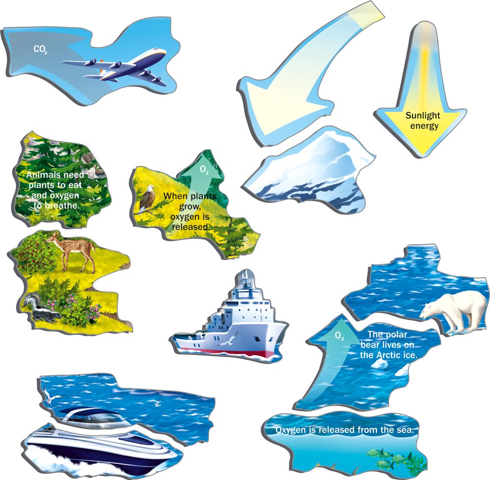 NB1 - Vårt Klima og Drivhuseffekten (Illustrasjonsbilde 2)