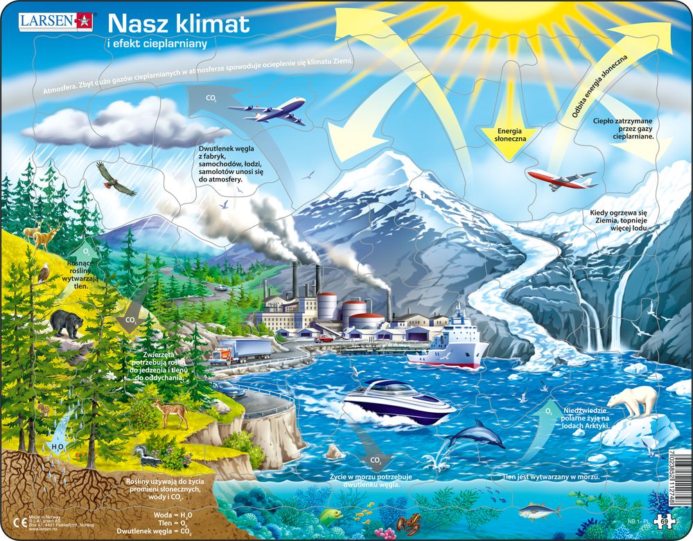 NB1 - Vårt Klima og Drivhuseffekten (Polsk)