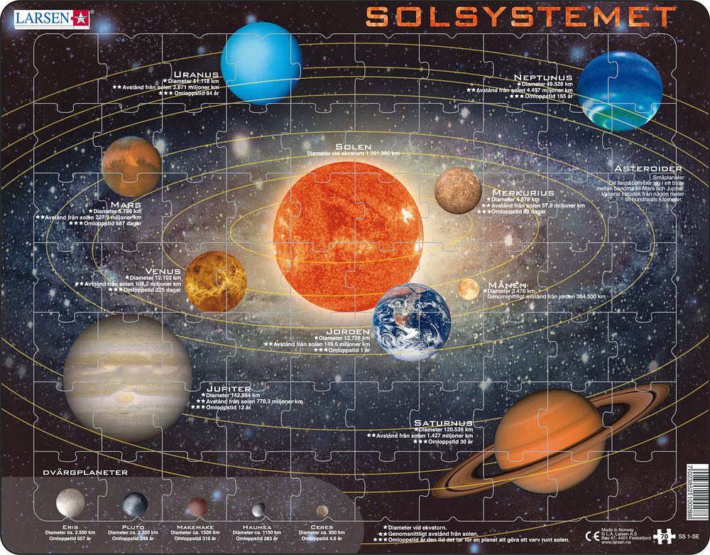 SS1 - Solar System (Swedish)